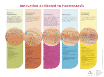 Innovation dedicated to Haemostasis