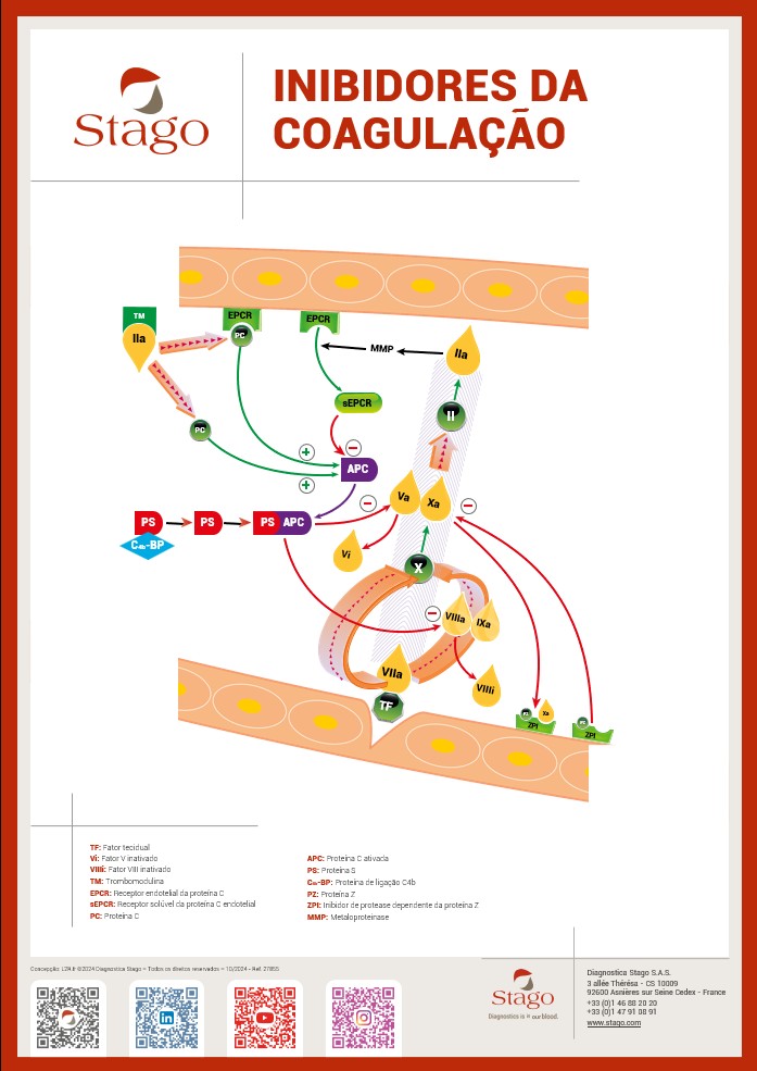 Inibidores da coagulação