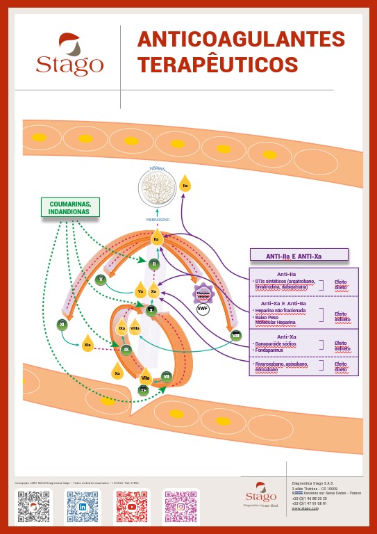 Anticoagulantes terapêuticos