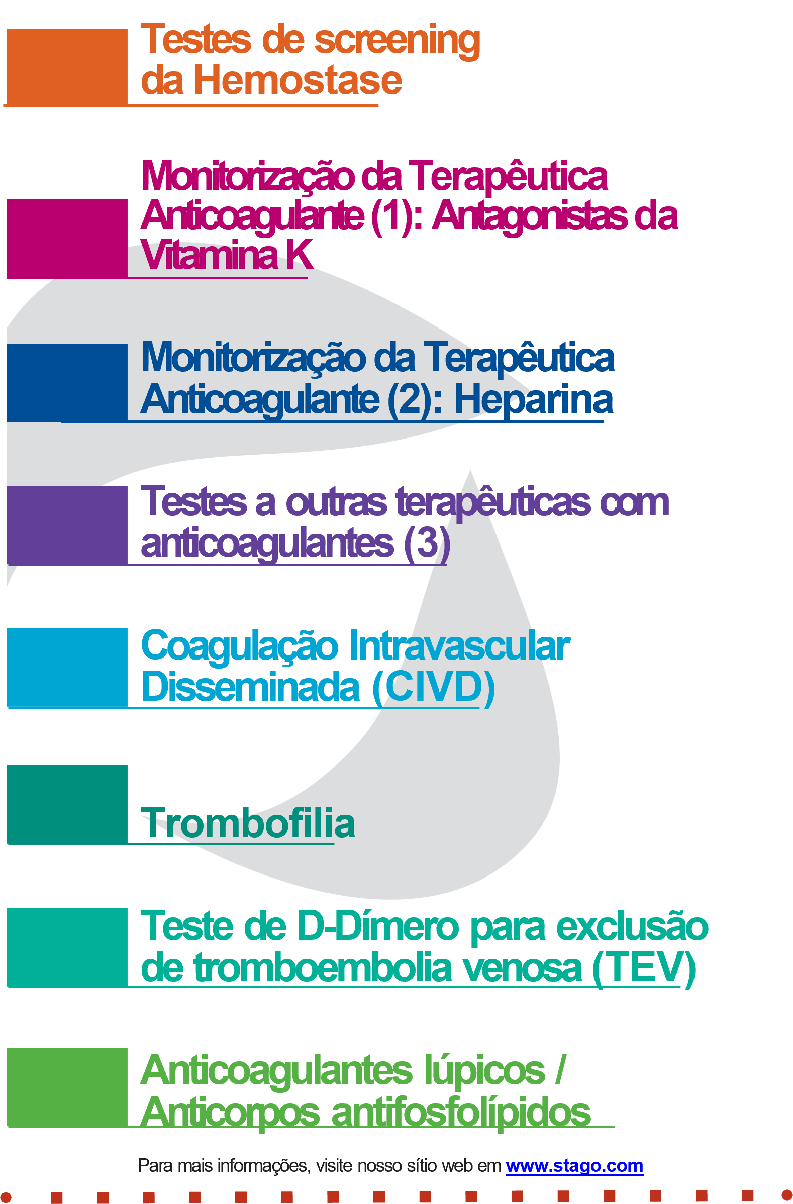 Resumo do Guia Rápido para Hemostasia da Stago