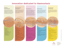 Innovation dedicated to Haemostasis Innovation dedicated to Haemostasis